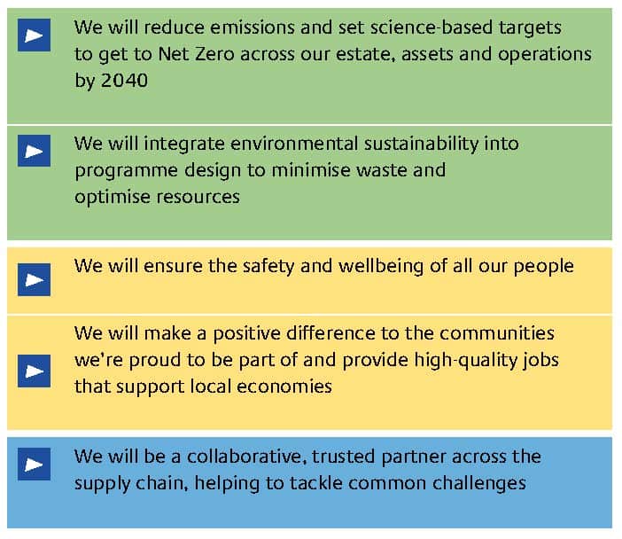 Sustainability - Babcock International